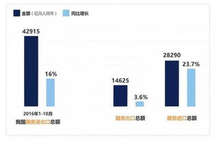 服务贸易创新发展 激发增长新动力——2016年技术服务贸易年终综述