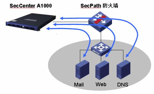 H3C SecCenter A1000产品技术白皮书 网络技术服务深度解析