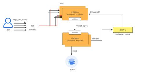 微服务架构治理关键知识点与技术服务架构图解析