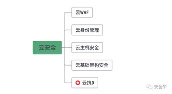 盛邦安全入选安全牛抗DDoS领域矩阵图，彰显网络技术服务实力